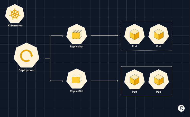 Деплой в Kubernetes на автопилоте: от стратегий выкатки до защиты от инцидентов