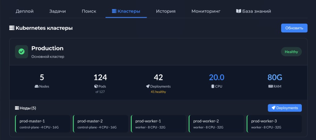 Kubernetes кластеры