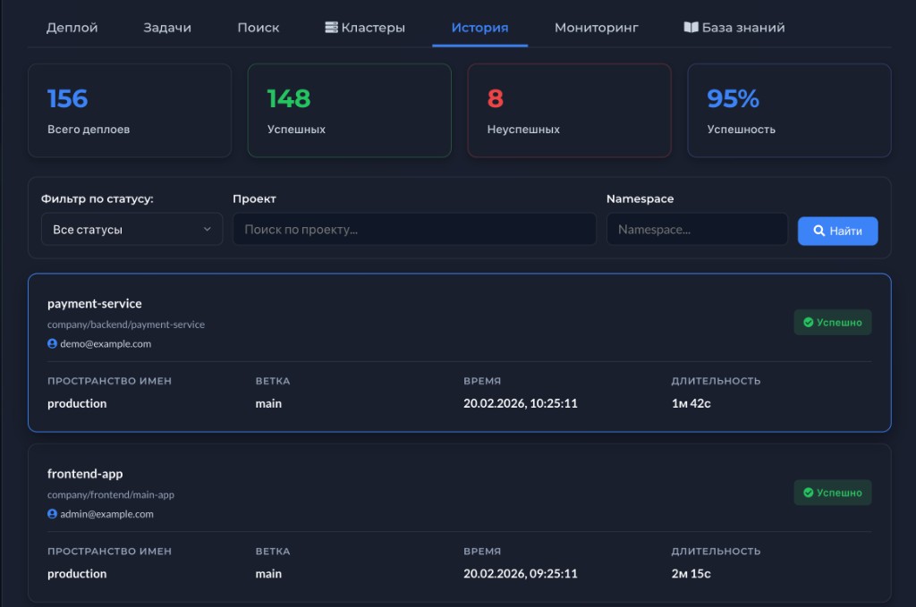 История деплоев