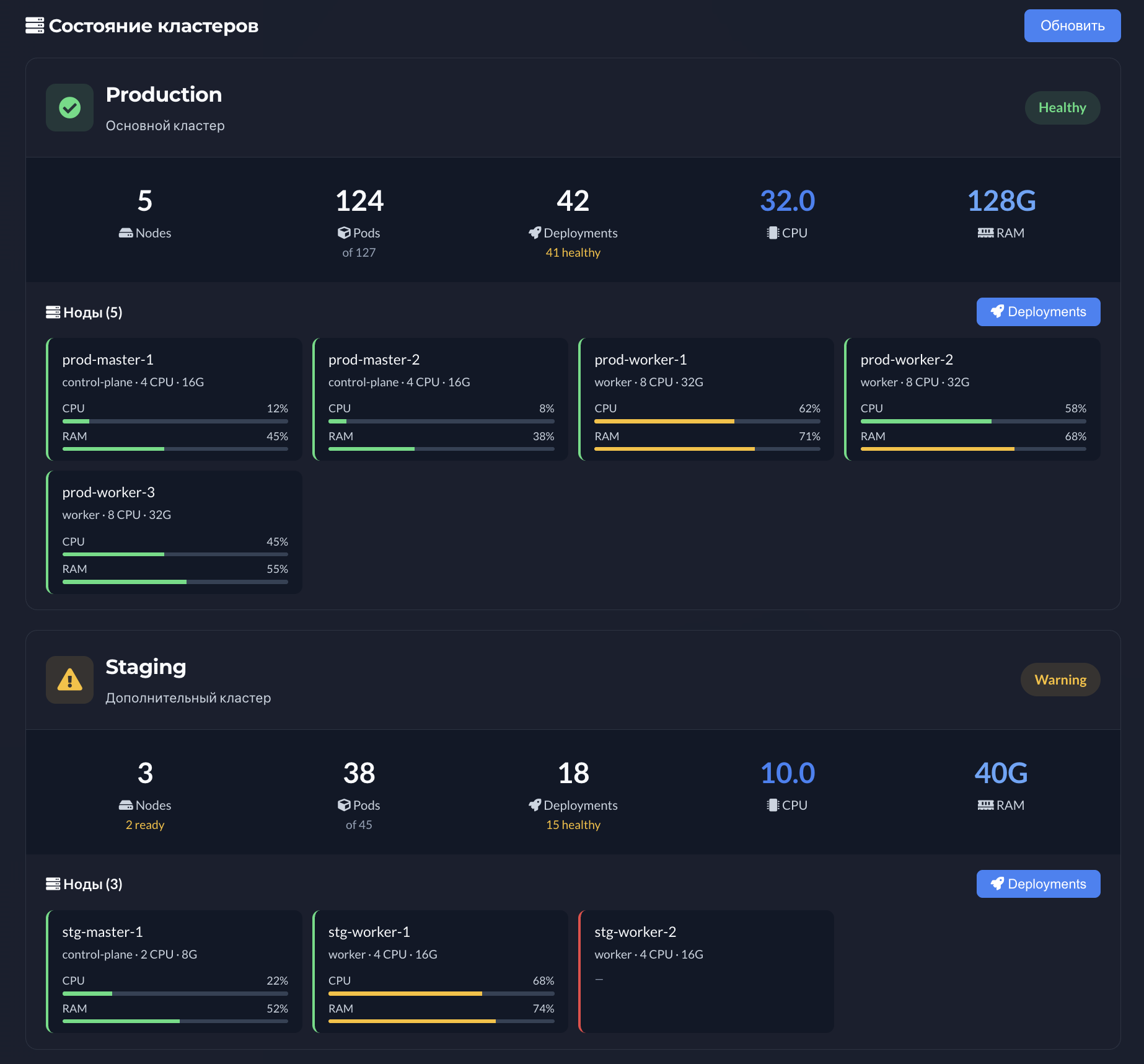 Kubernetes кластеры